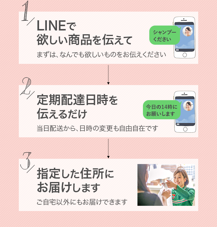 1、最初に、ラインアットで欲しい商品を伝えてください。まずは、なんでも欲しいものをお伝えください。2、次に定期配達日時を伝えるだけ。当日配送から、日時の変更も自由自在です。3、指定した住所にお届けします。ご自宅以外にもお届けできます。